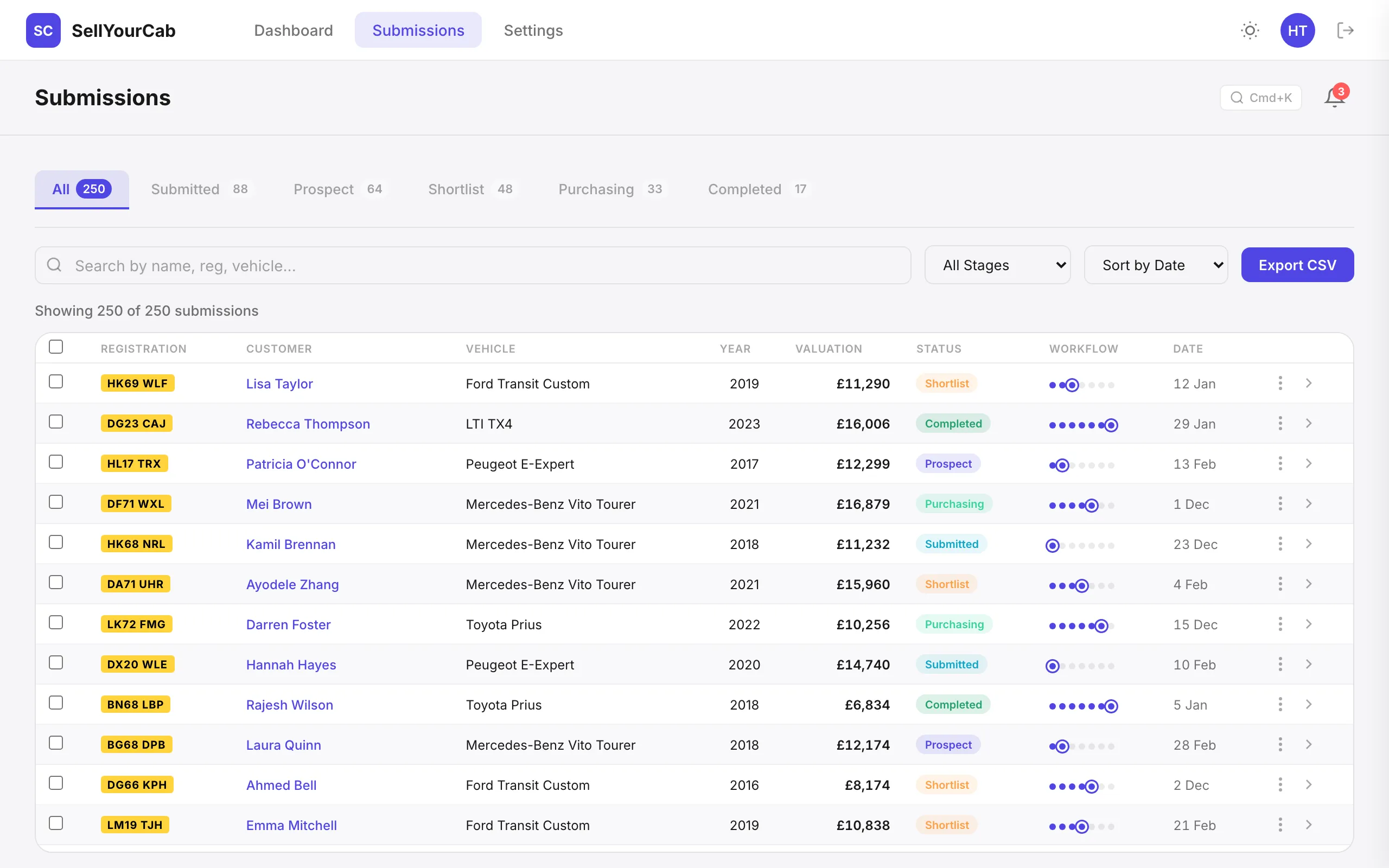 Submissions list with stage, valuation and workflow progress per enquiry