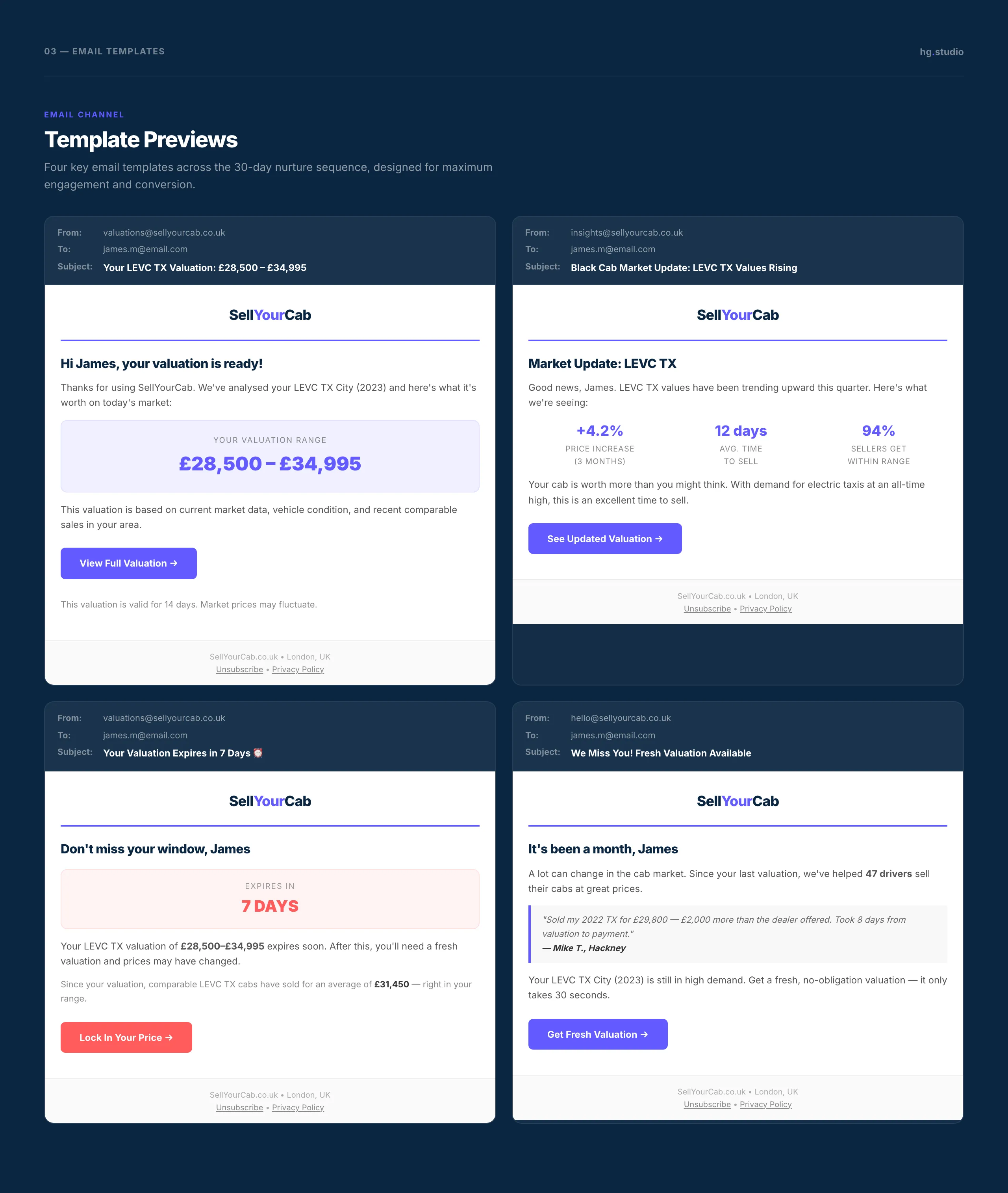 Four email templates from the nurture sequence